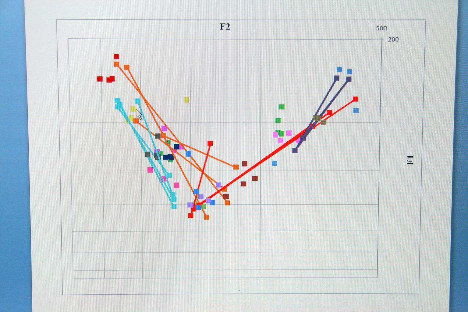 آشنایی مختصر با تجزیه و تحلیل فروش